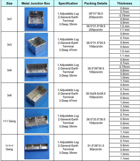 junction box electrical size|electrical box sizing chart.